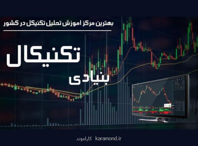 معرفی بهترین مركز اموزش بورس