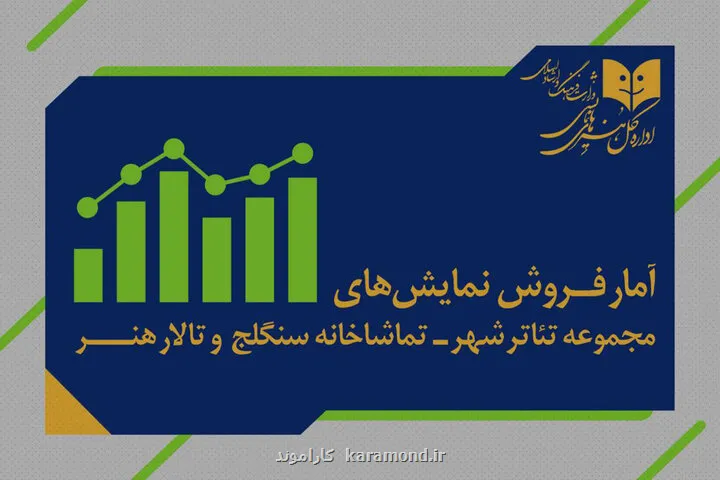 6 هزار نفر از 7 نمایش روی صحنه دیدن کردند
